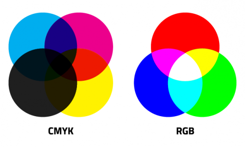 تفاوت CMYK با RGB در چيست ؟